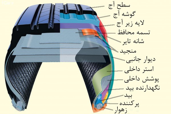 |مشخصات عمومی تایر